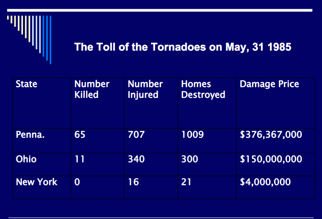 Kane, PA F4 Tornado May 31, 1985 — Highways & Hailstones