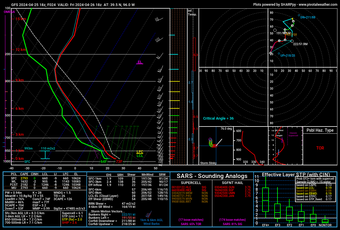 Sounding from Large Wedge tornado near Western Harrison County in Iowa #MonitoringFromHome